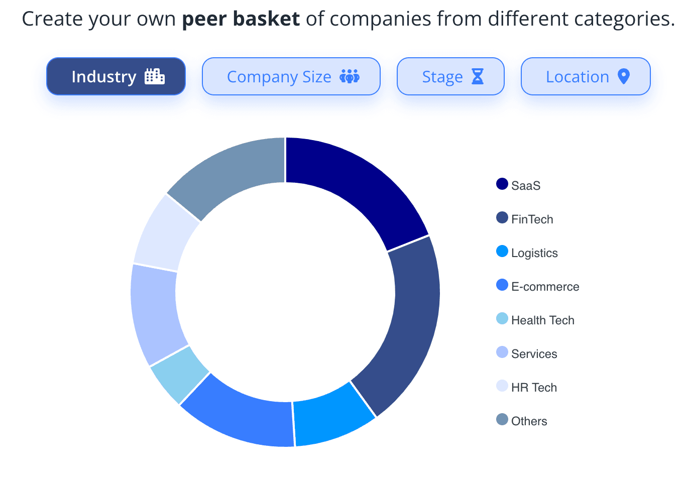 Peer Basket Comparison