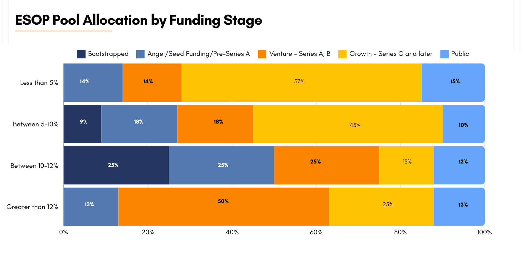 CompUp's ESOP benchmarking report
