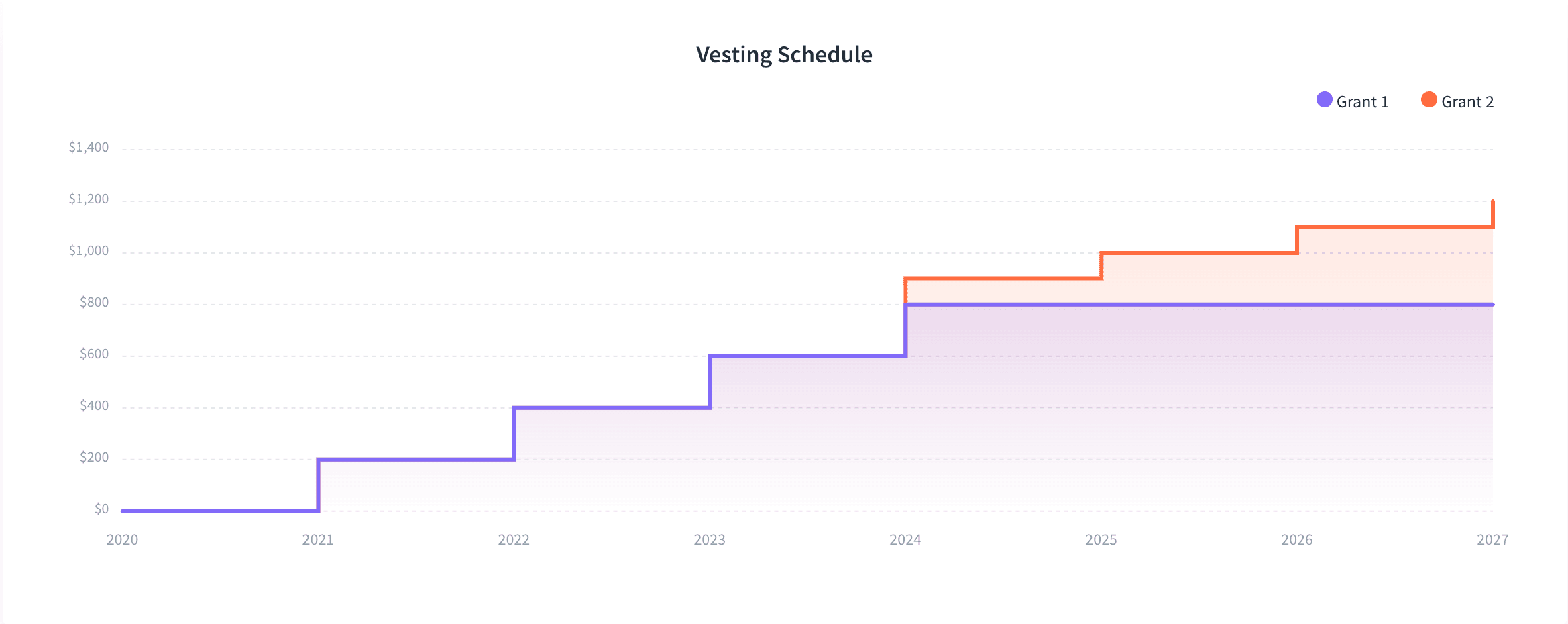 Vesting Schedule