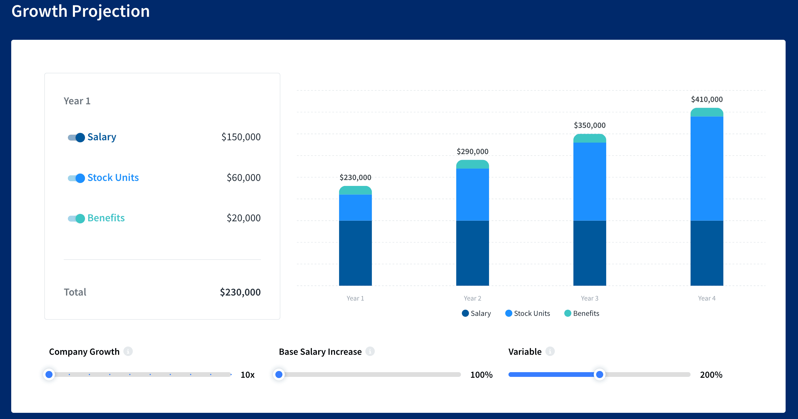 Employee income growth projection