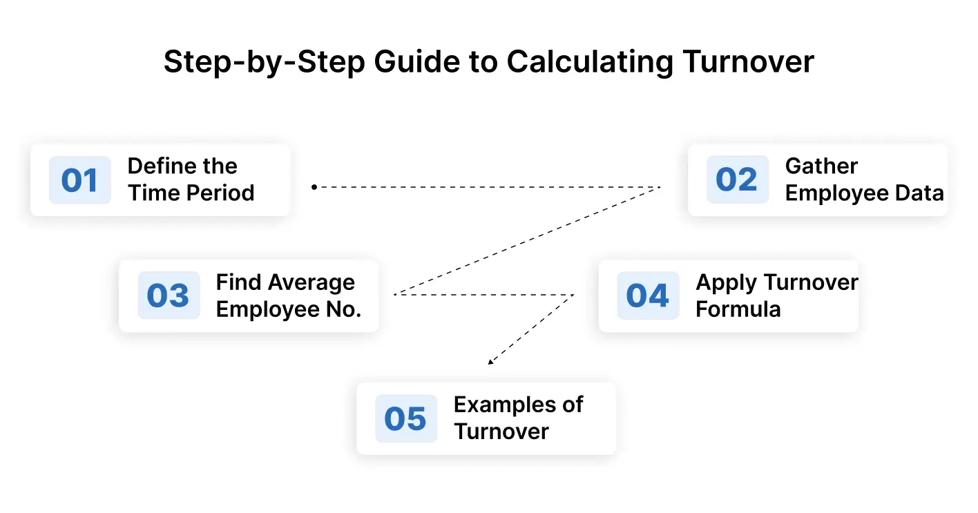 Step-by-Step Guide to Calculating Turnover.webp