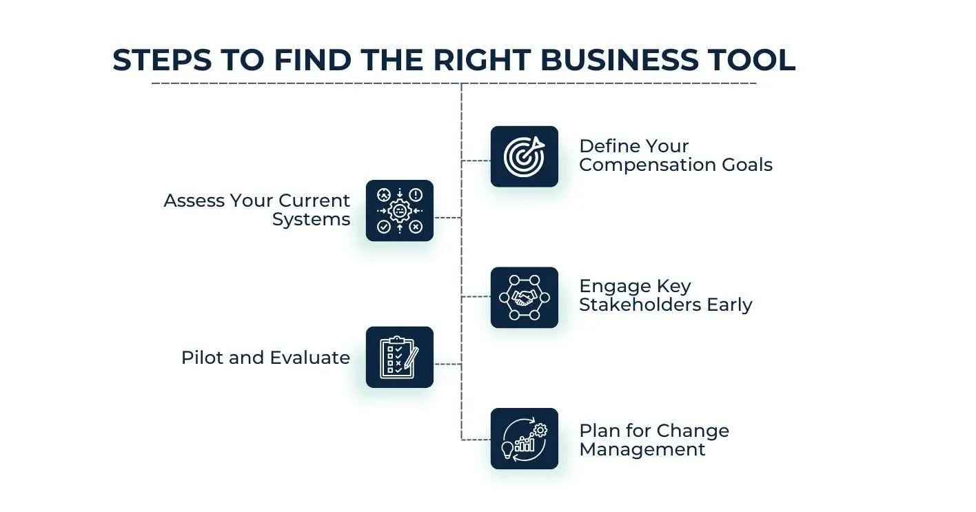 Steps to Choose the Right Tool for Your Company.webp