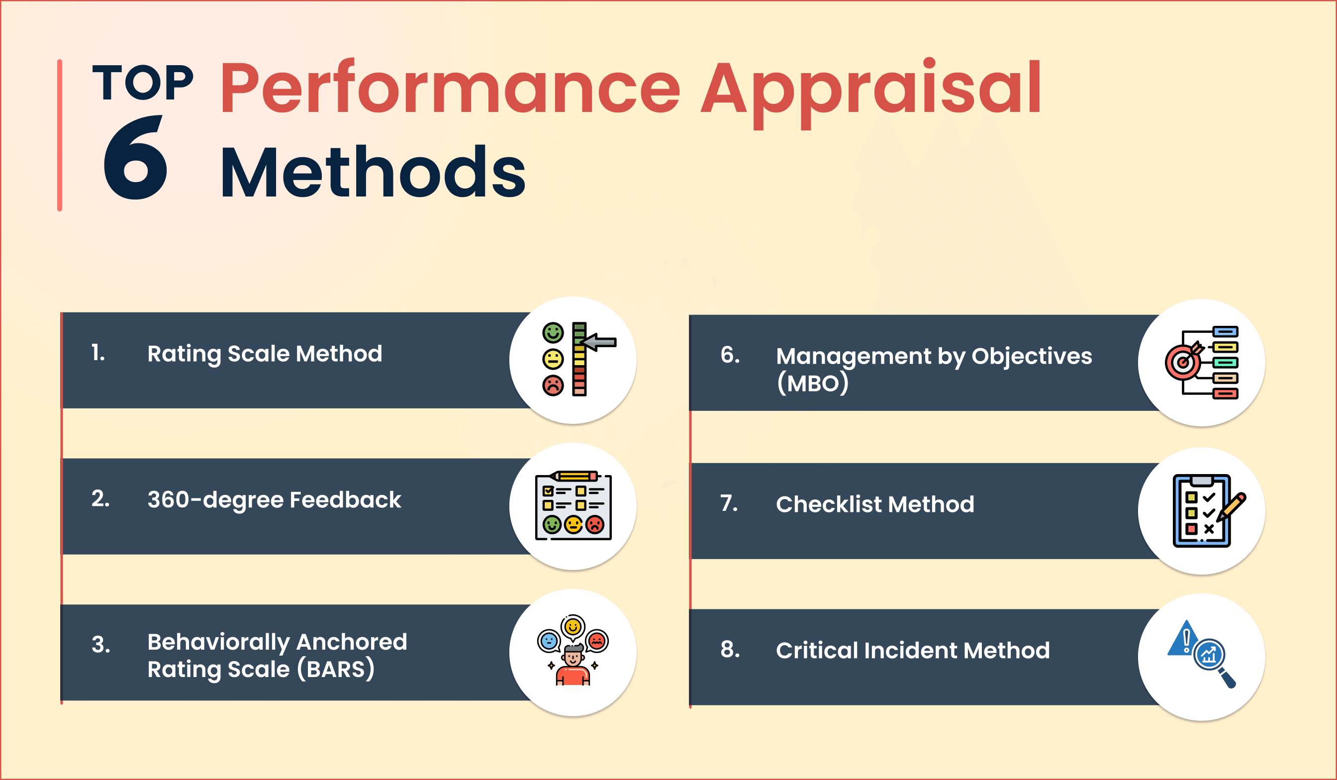TOP 6 PERFORMANCE APPRAISAL METHODS.png