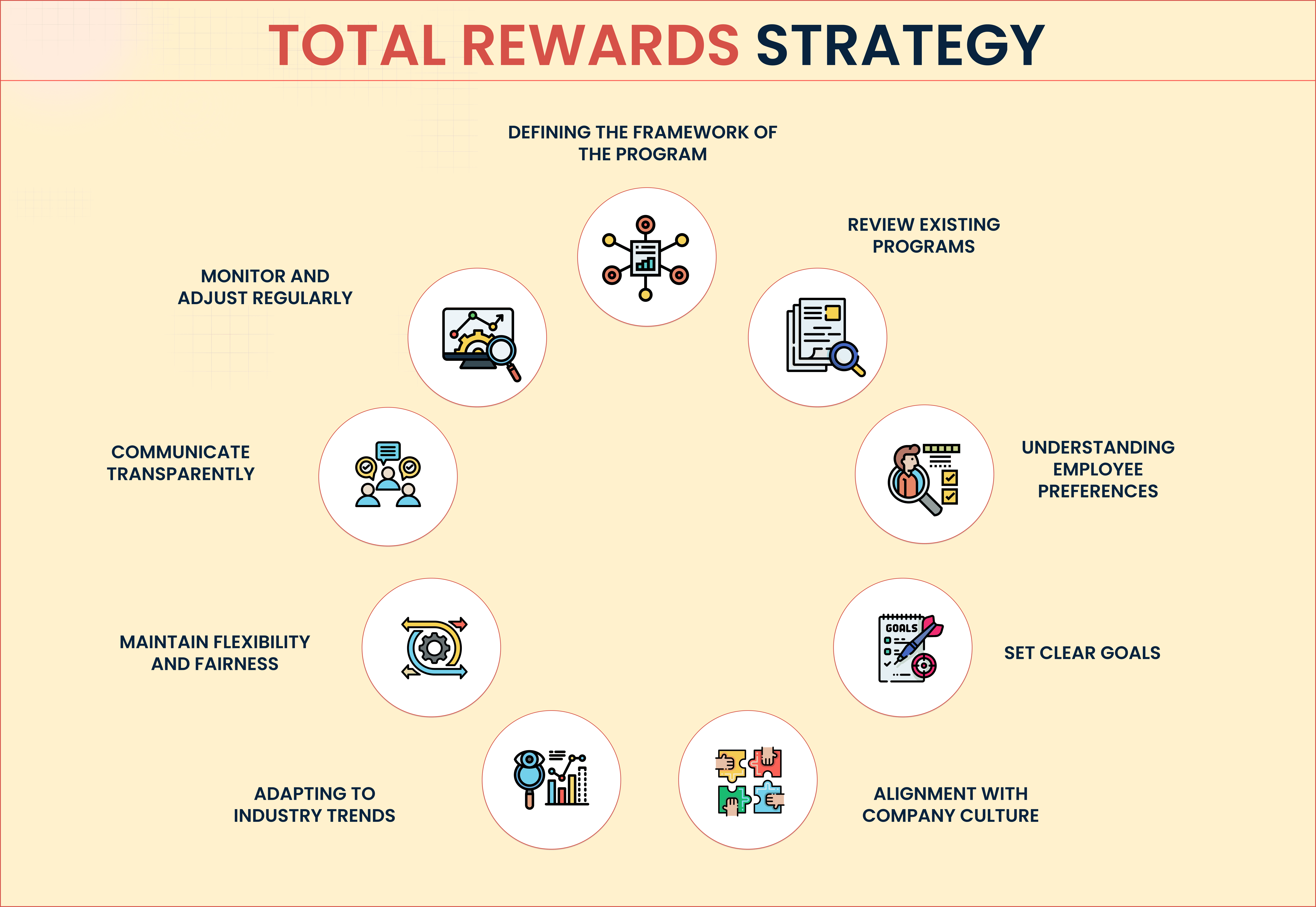 Effective total rewards strategy