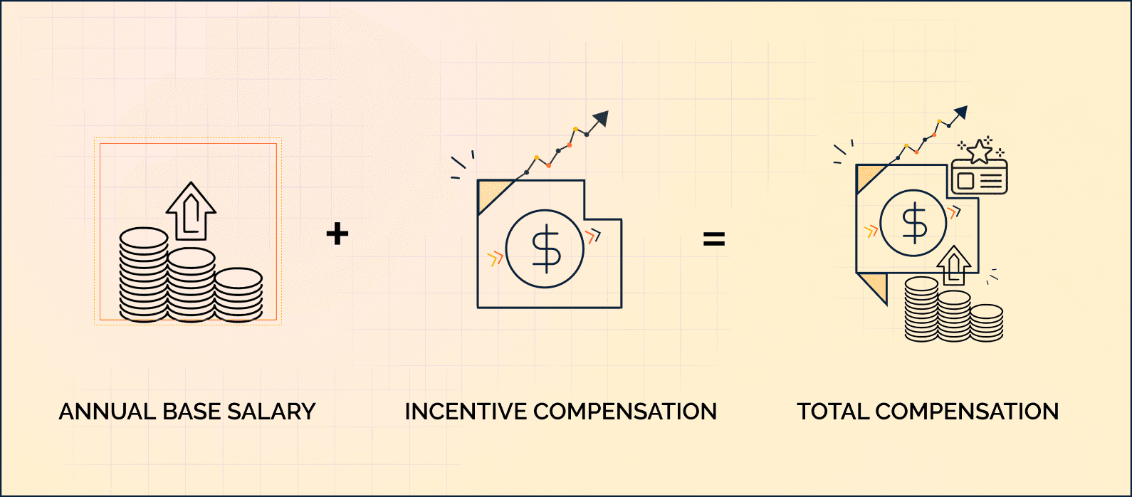 formula for compensation management