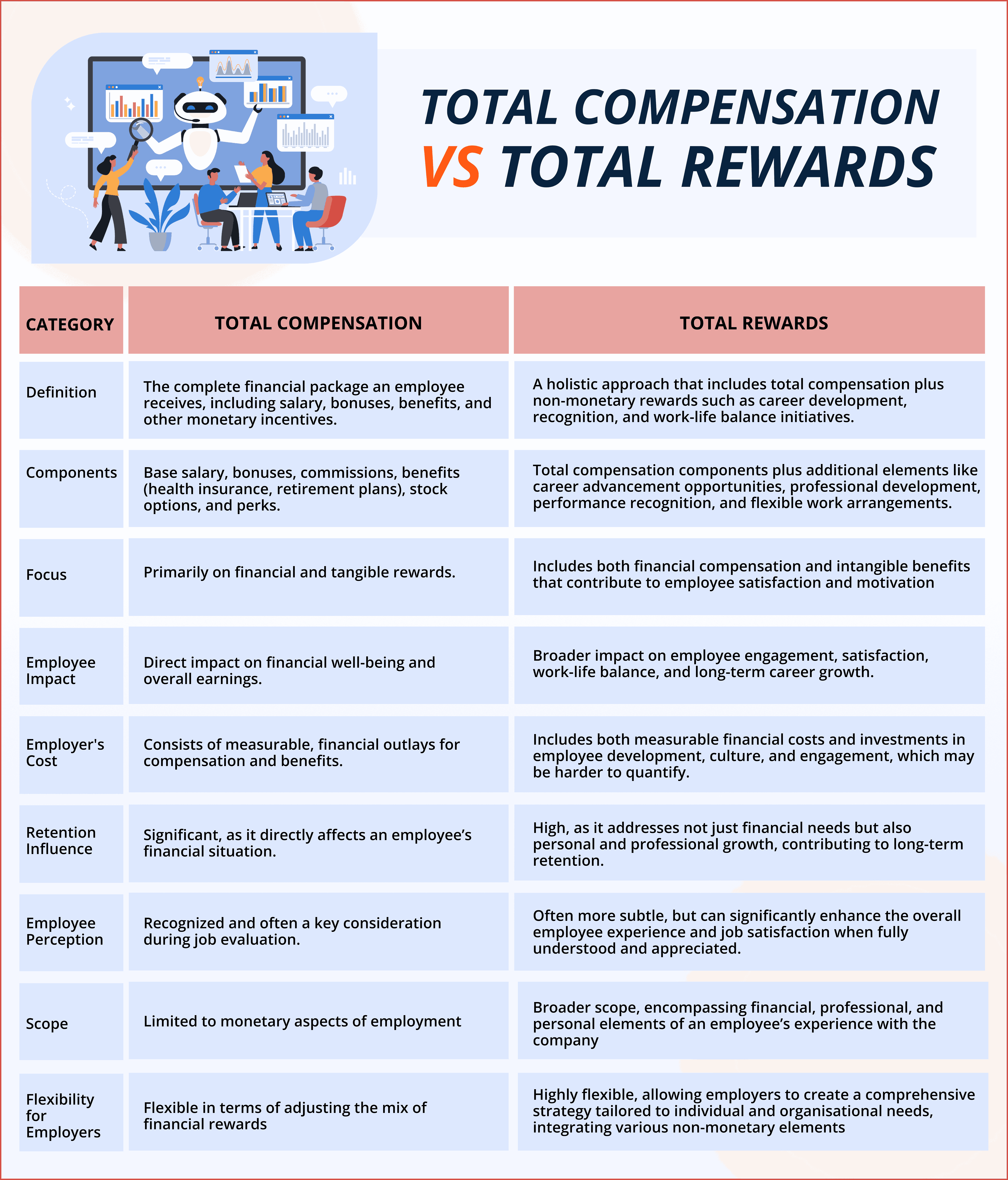 TOTAL REWARDS VS TOTAL COMPENSATION__11zon.png