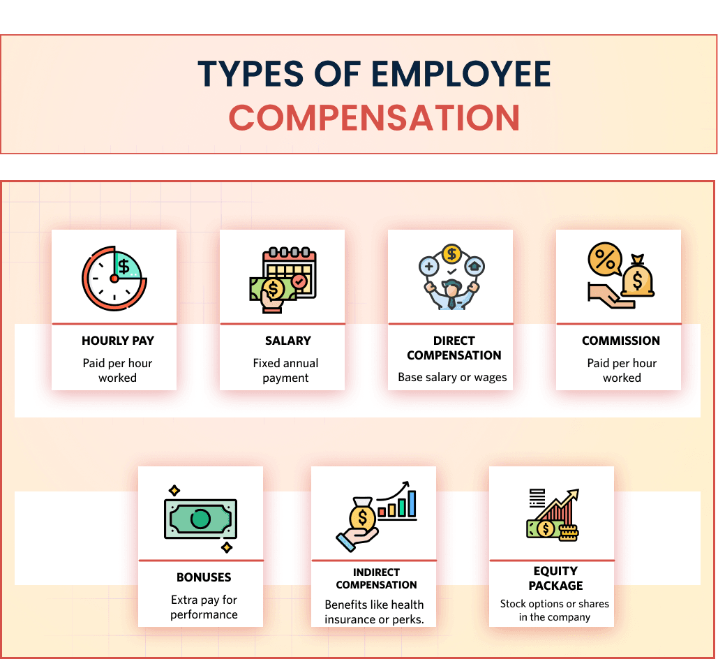 TYPES OF EMPLOYEE COMPENSATION 