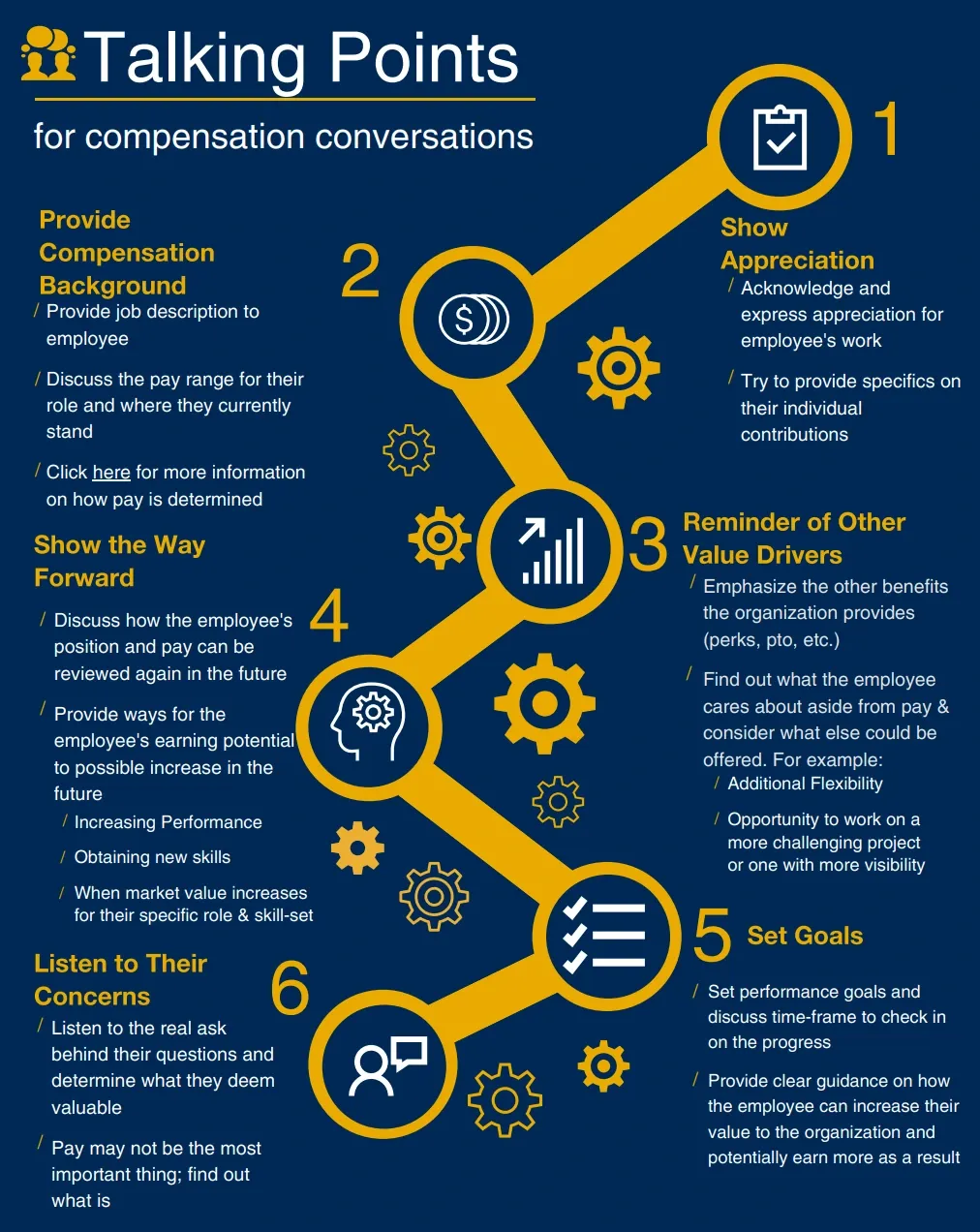 Talking points for ompensation coversations.webp