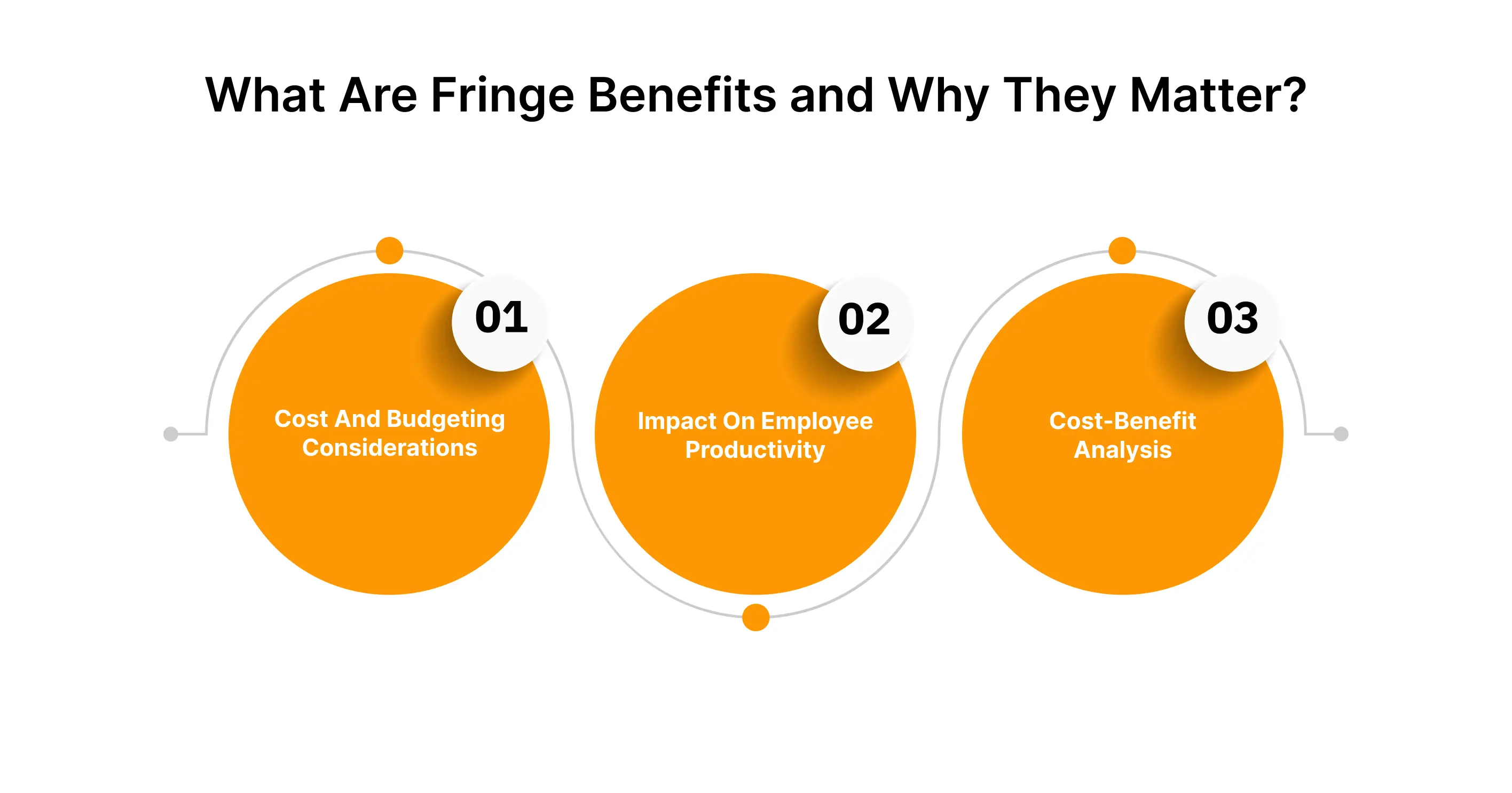 The Performance Management Cycle (4).webp