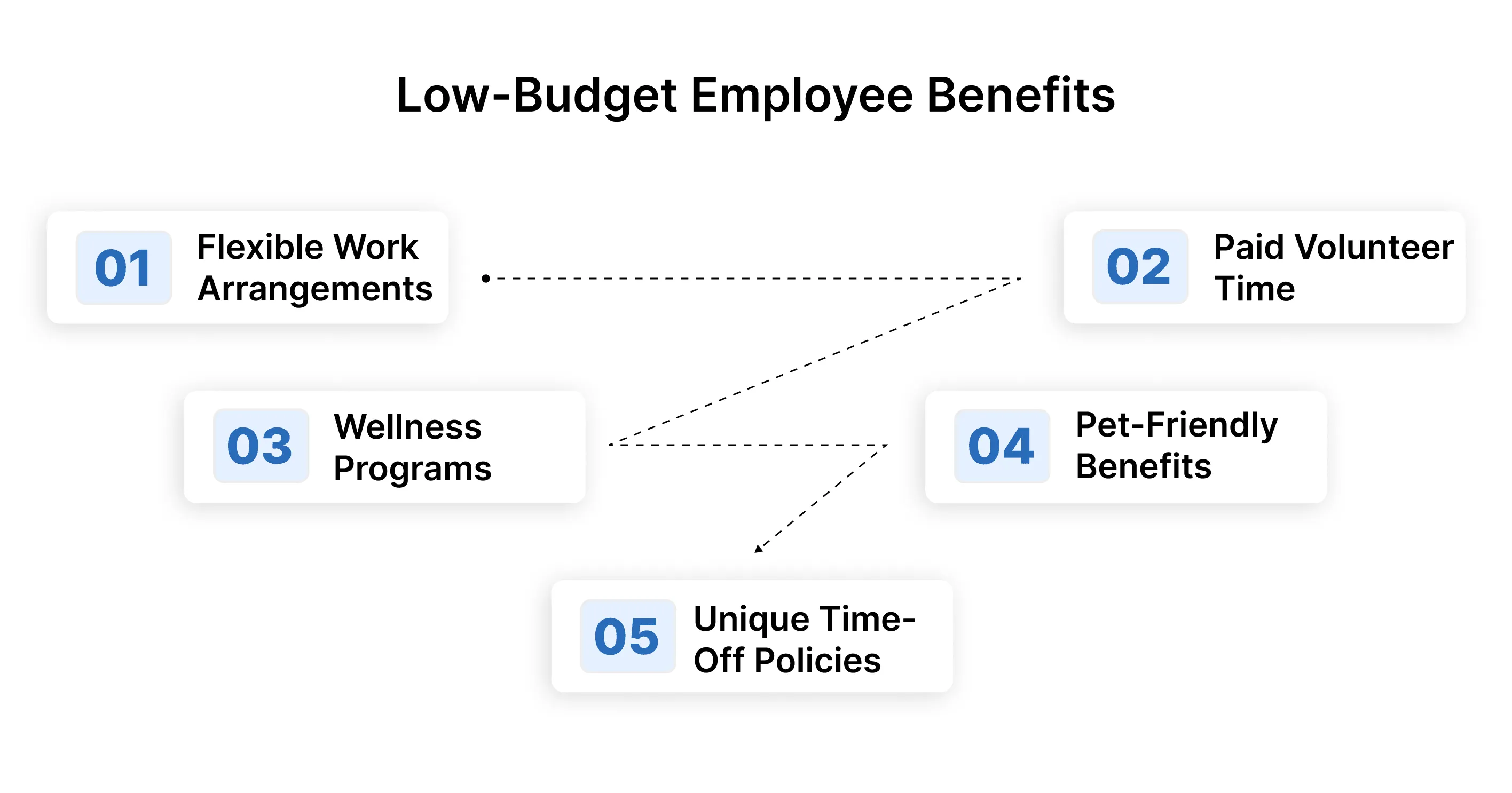 The Performance Management Cycle.webp