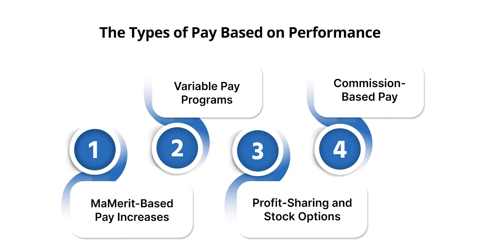 The Types of Pay Based on Performance.webp