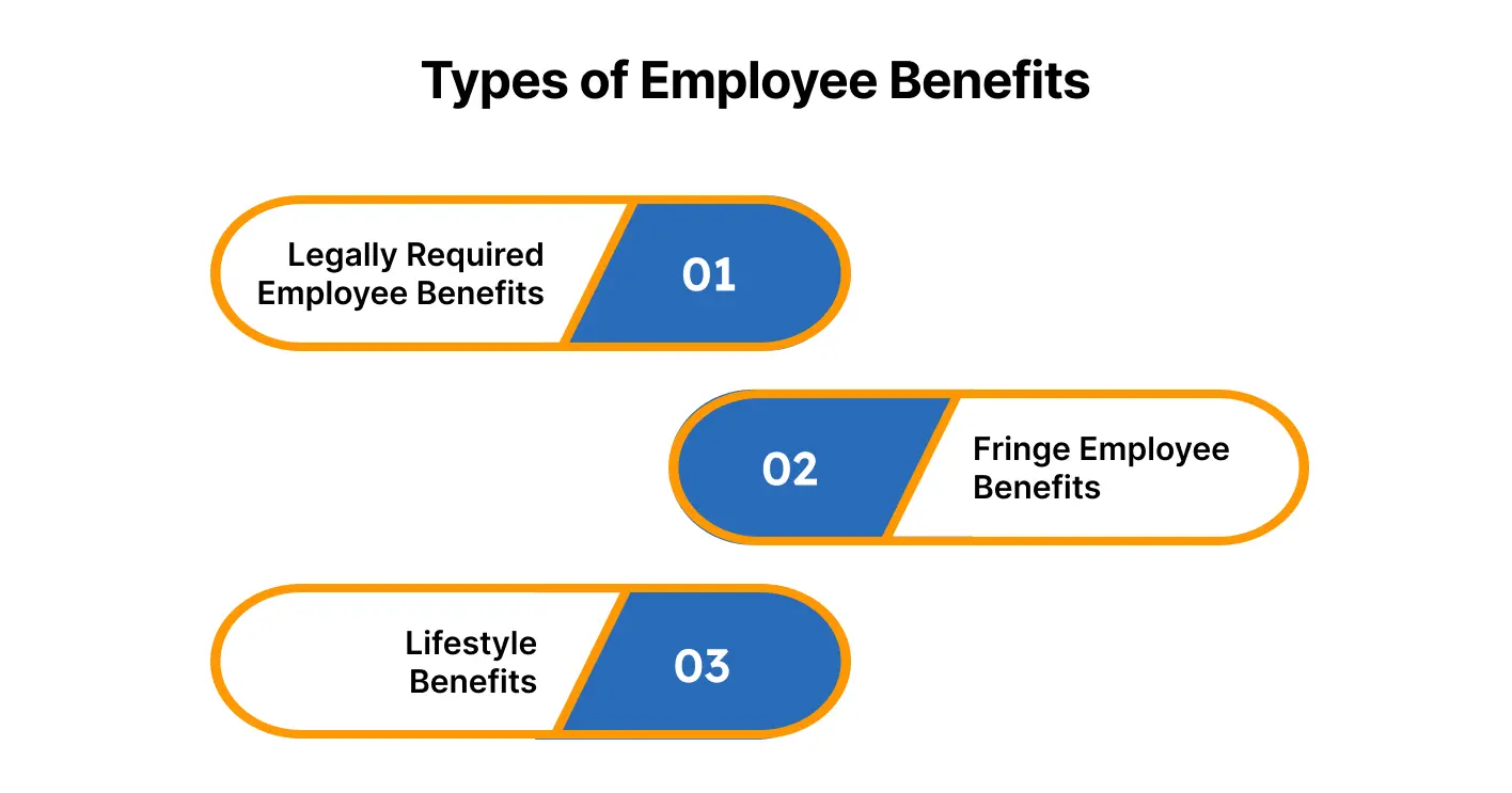 Types of Employee Benefits.webp