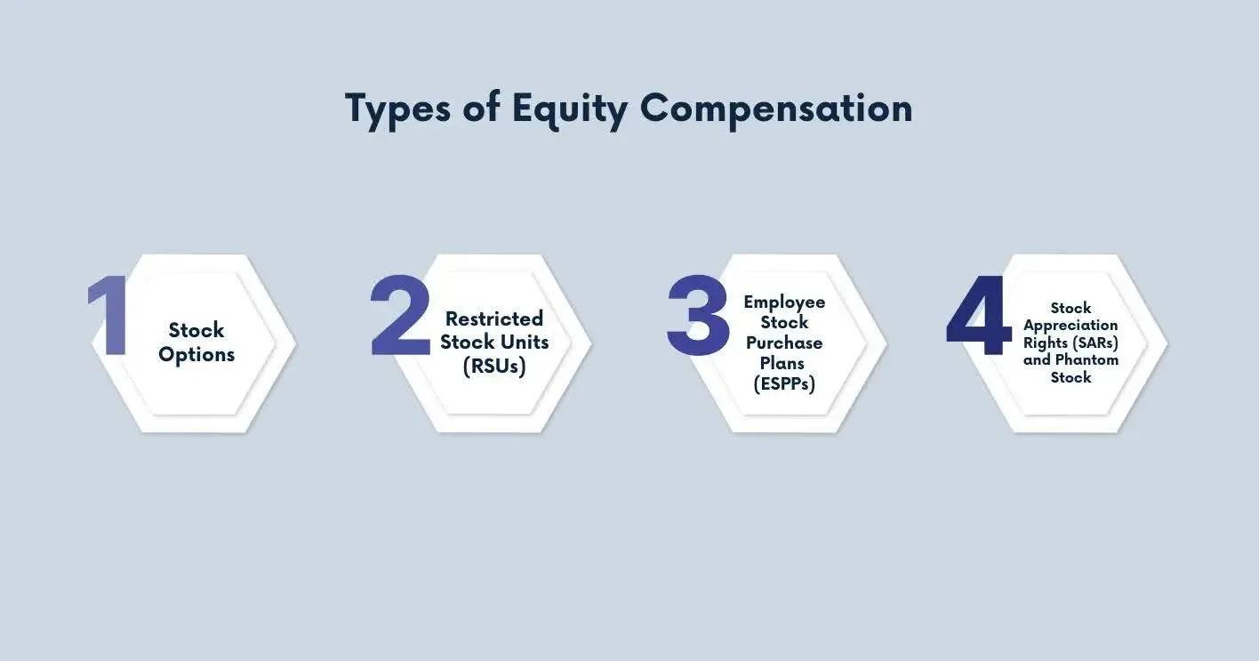 Types of Equity Compensation