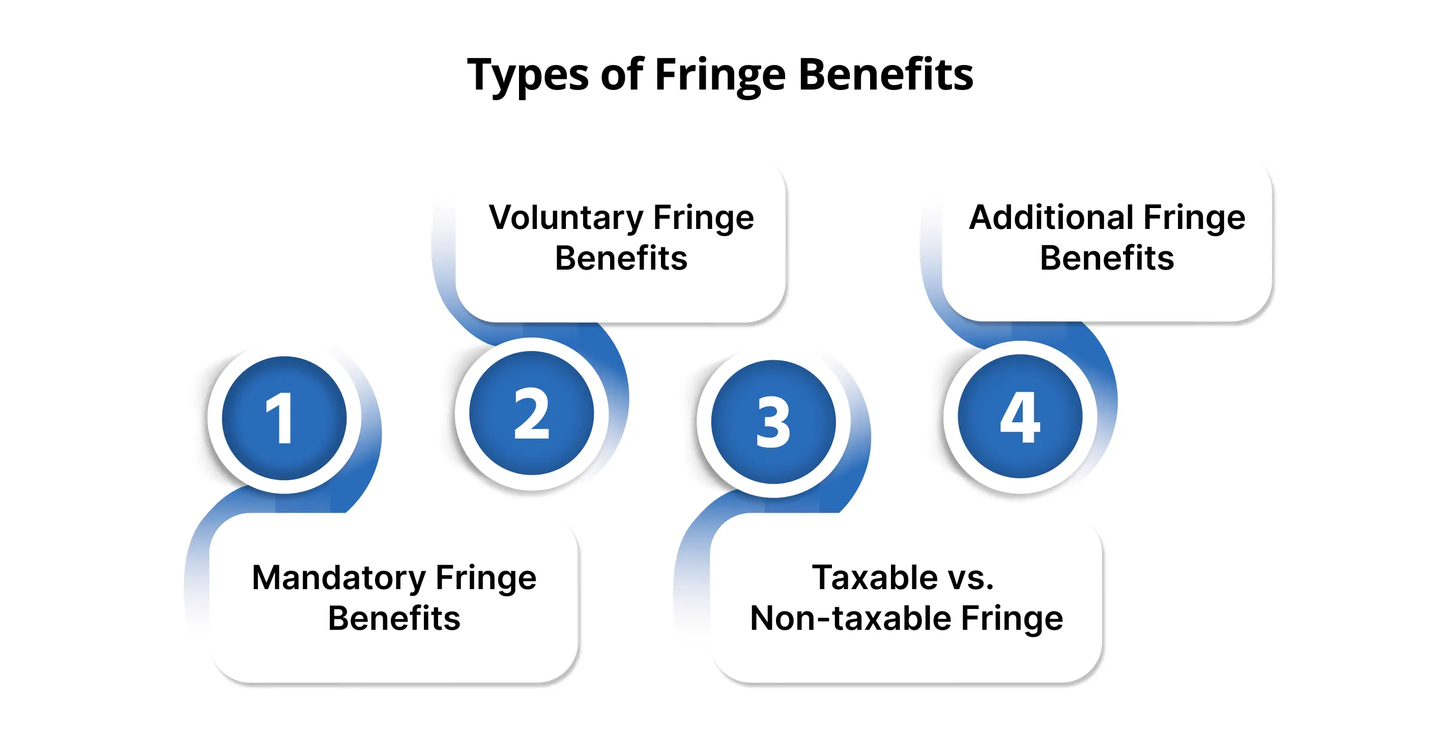 Types of Fringe Benefits.webp