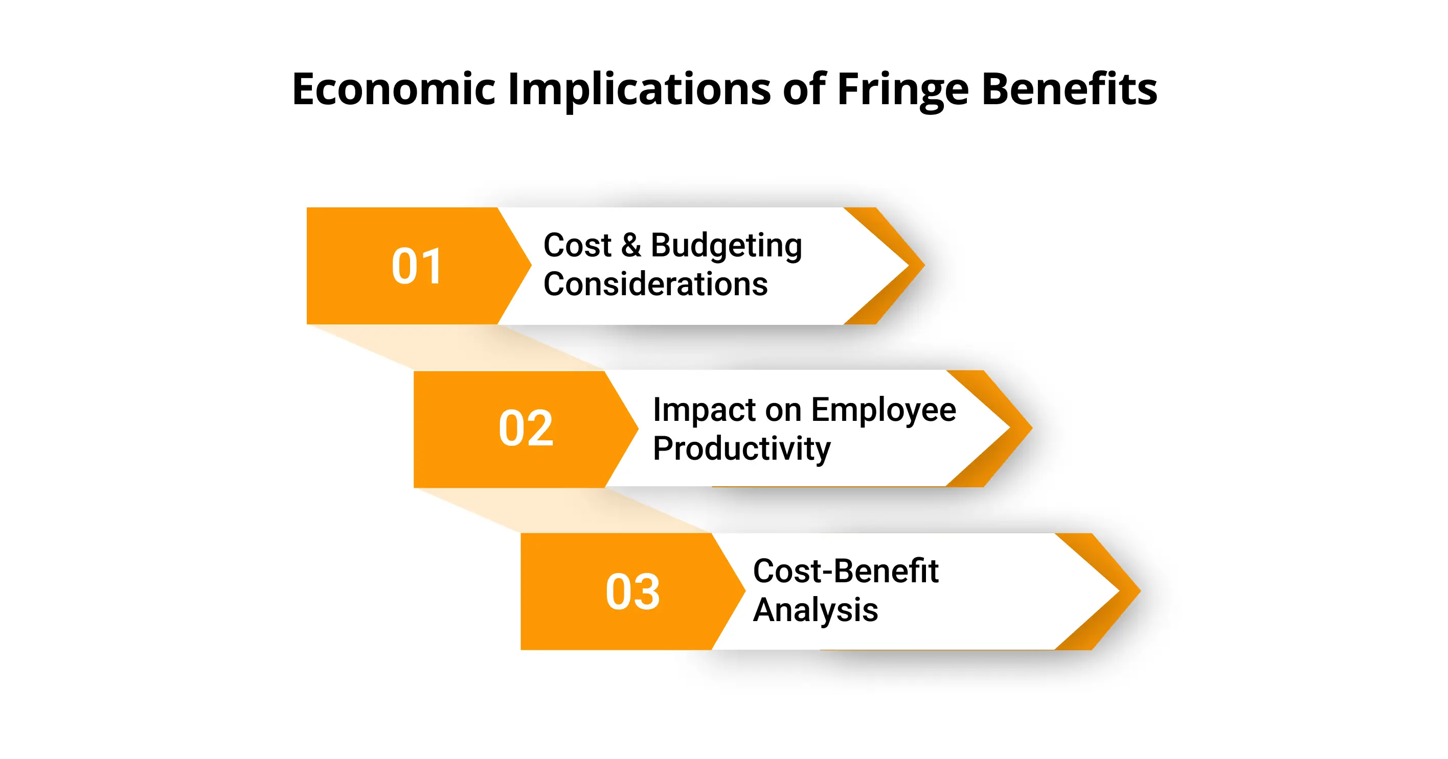 Types of Fringe Benefits (2).webp