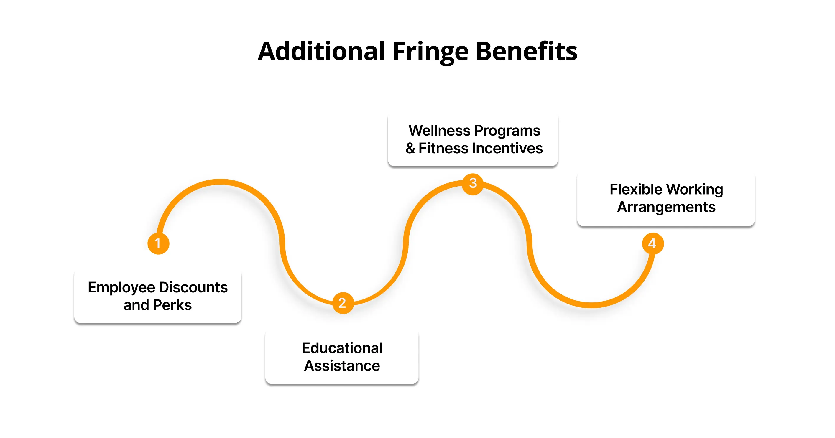 Types of Fringe Benefits (3).webp