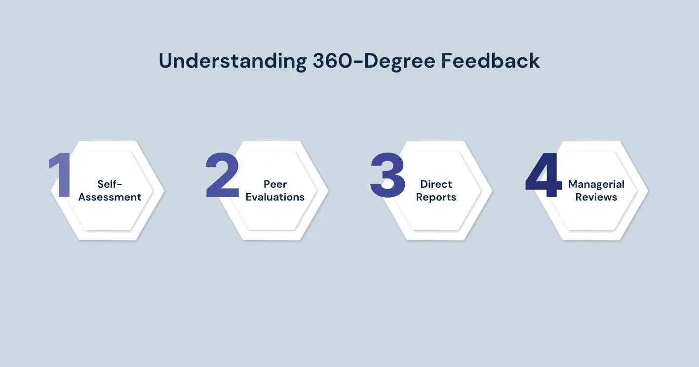 Understanding 360-Degree Feedback