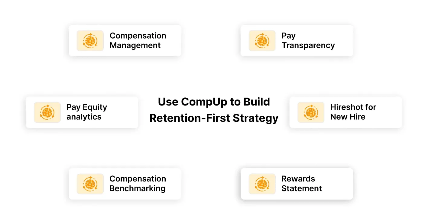 Use CompUp to Build a Retention-First Strategy.webp