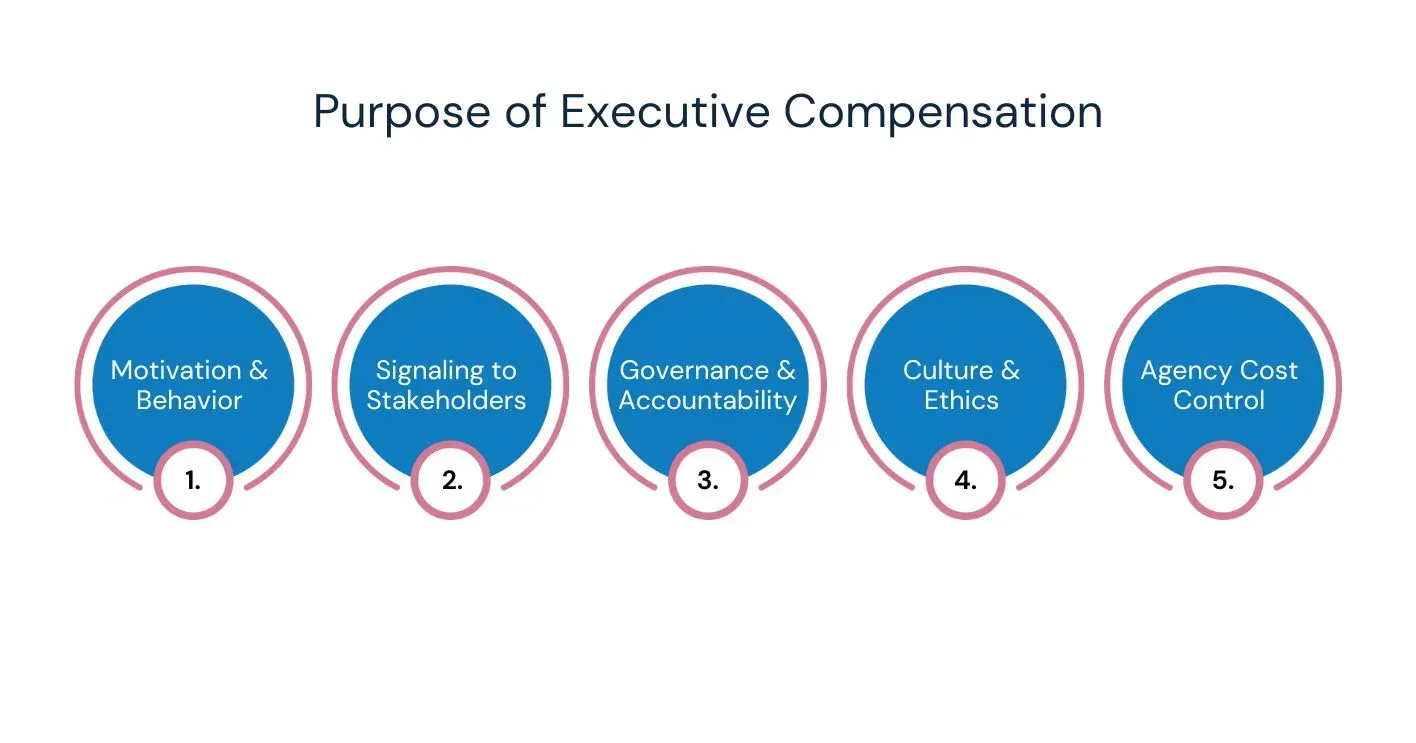 What is the Role of Executive Compensation.webp