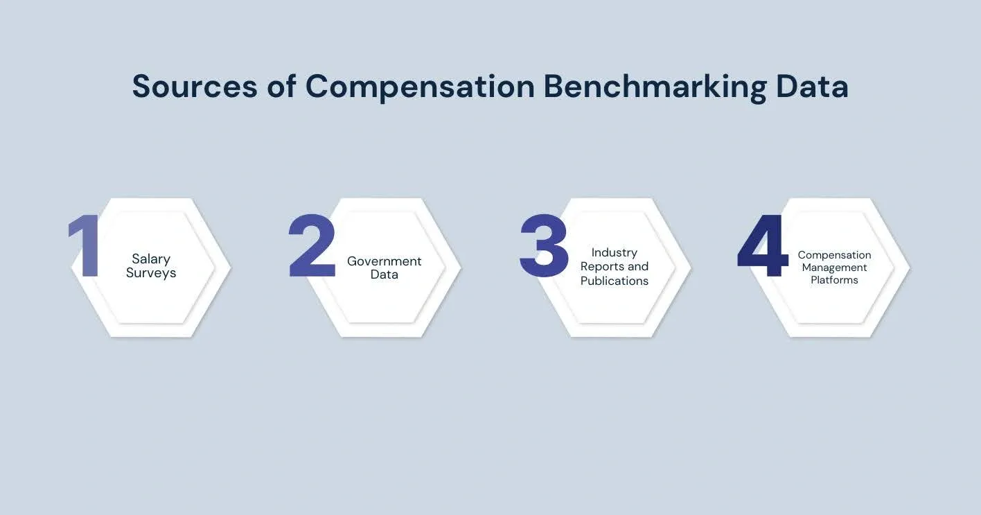 Where Does Compensation Benchmarking Data Come From