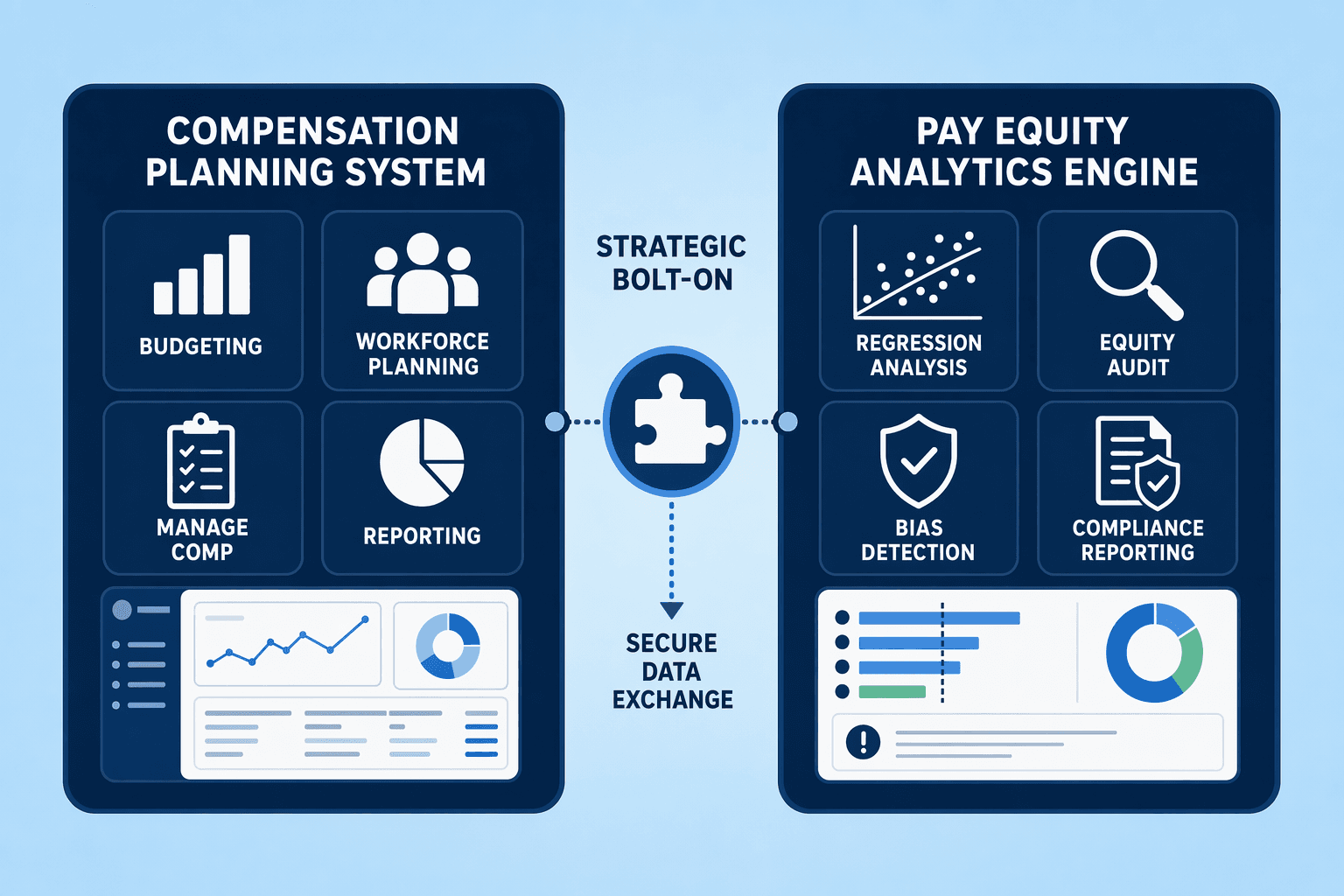 Illustration for: Standalone Pay Equity Software (Add-On Compliance)