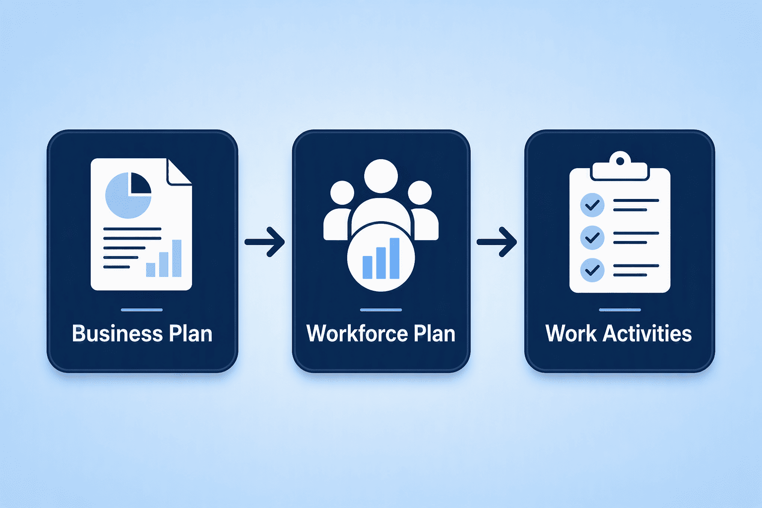 Illustration for Step 1: Set the Strategic Direction by Aligning Workforce and Business Plans