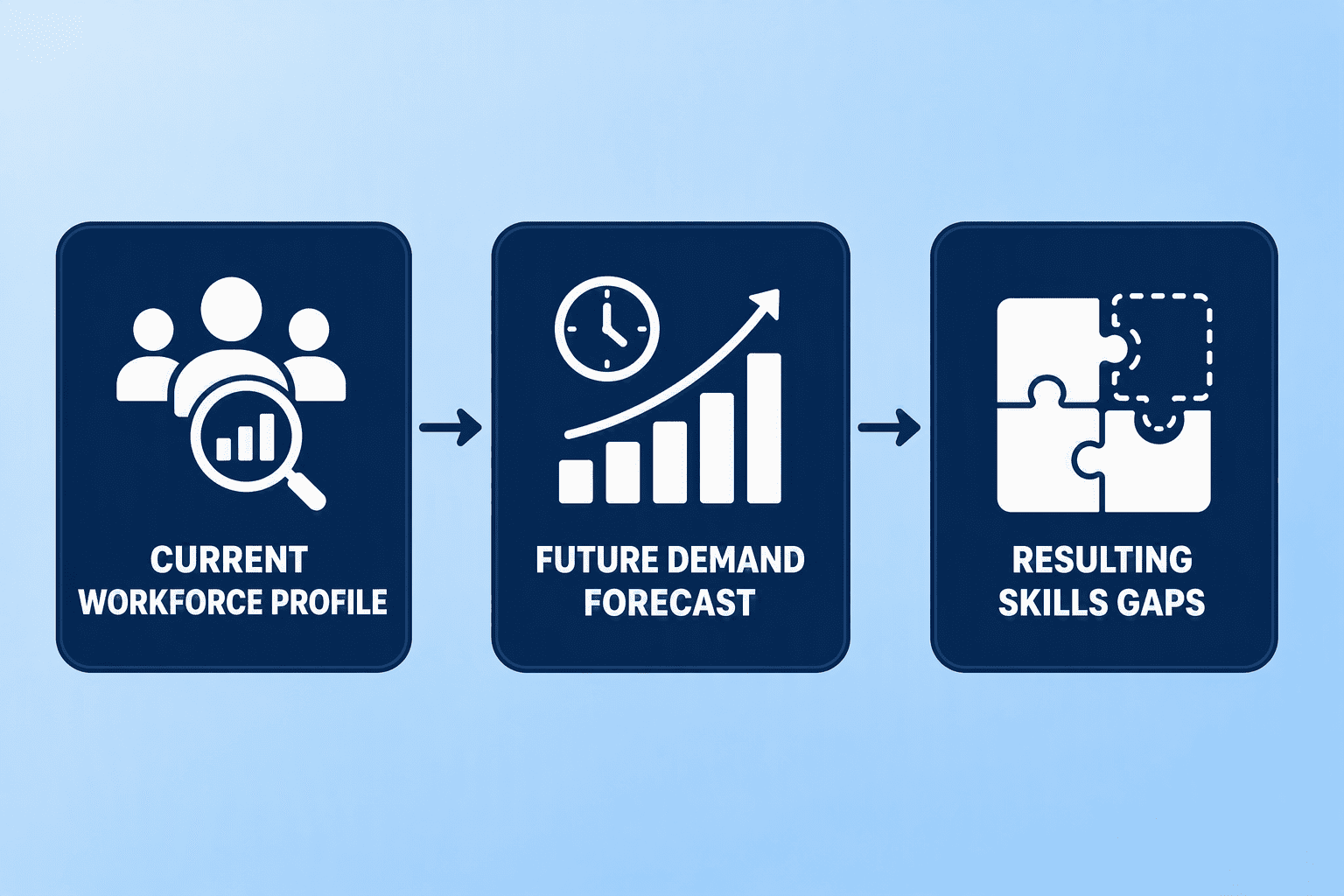Illustration for Step 2: Analyze Your Current Workforce and Forecast Future Needs