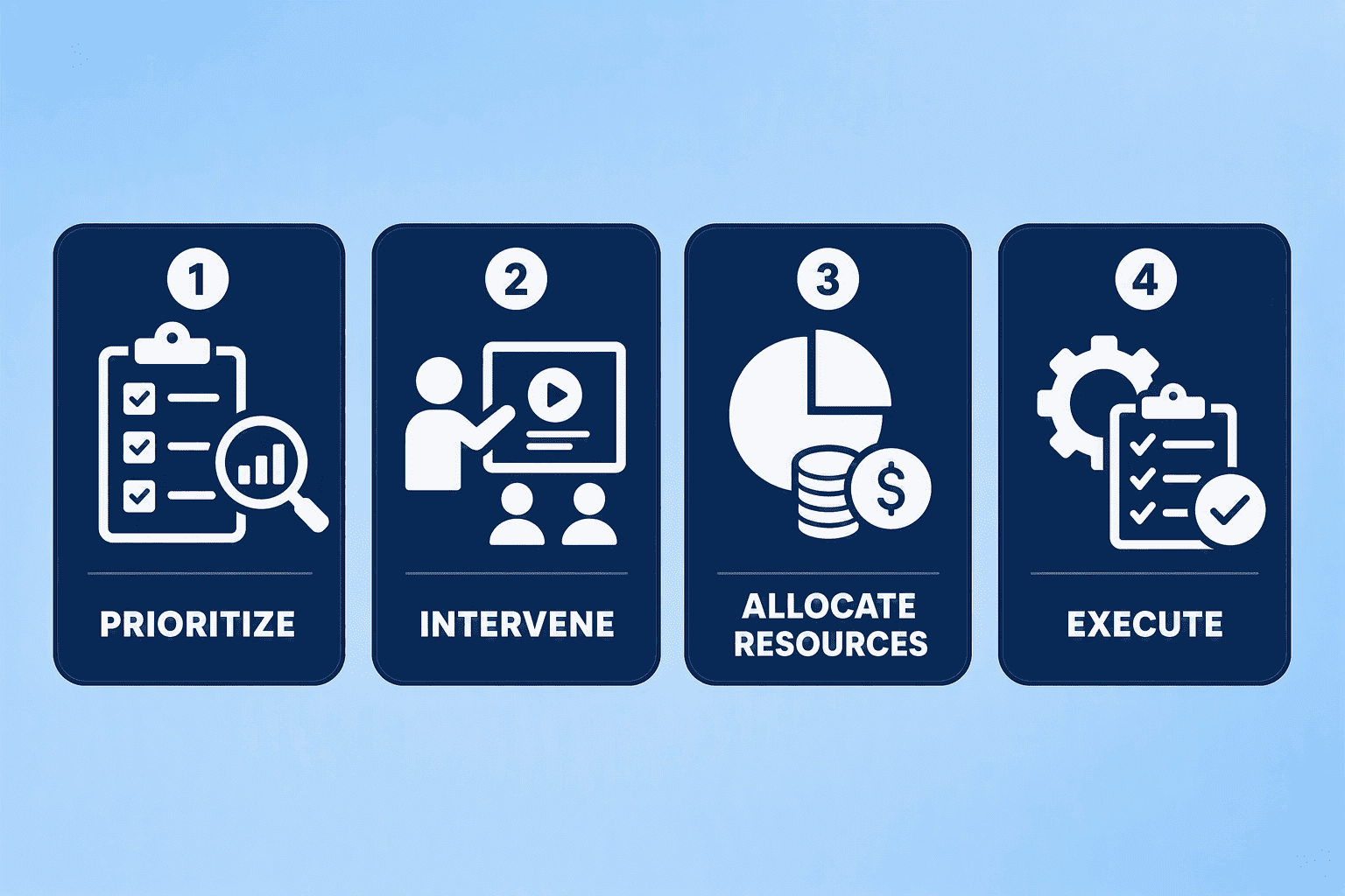 Illustration for Step 3: Develop an Action Plan to Close Critical Skill and Talent Gaps