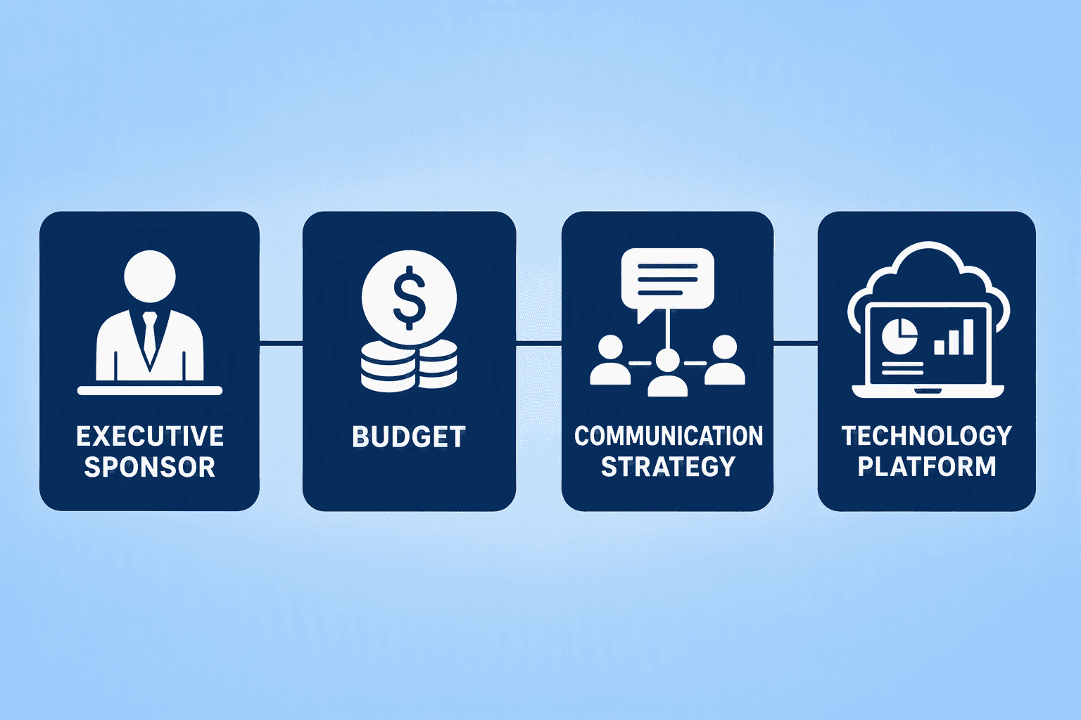 Illustration for Step 4: Implement the Workforce Plan with Technology, Communication, and Resources