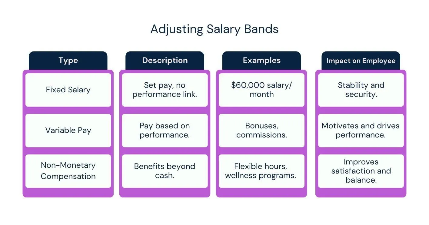 adjusting salary bands.webp