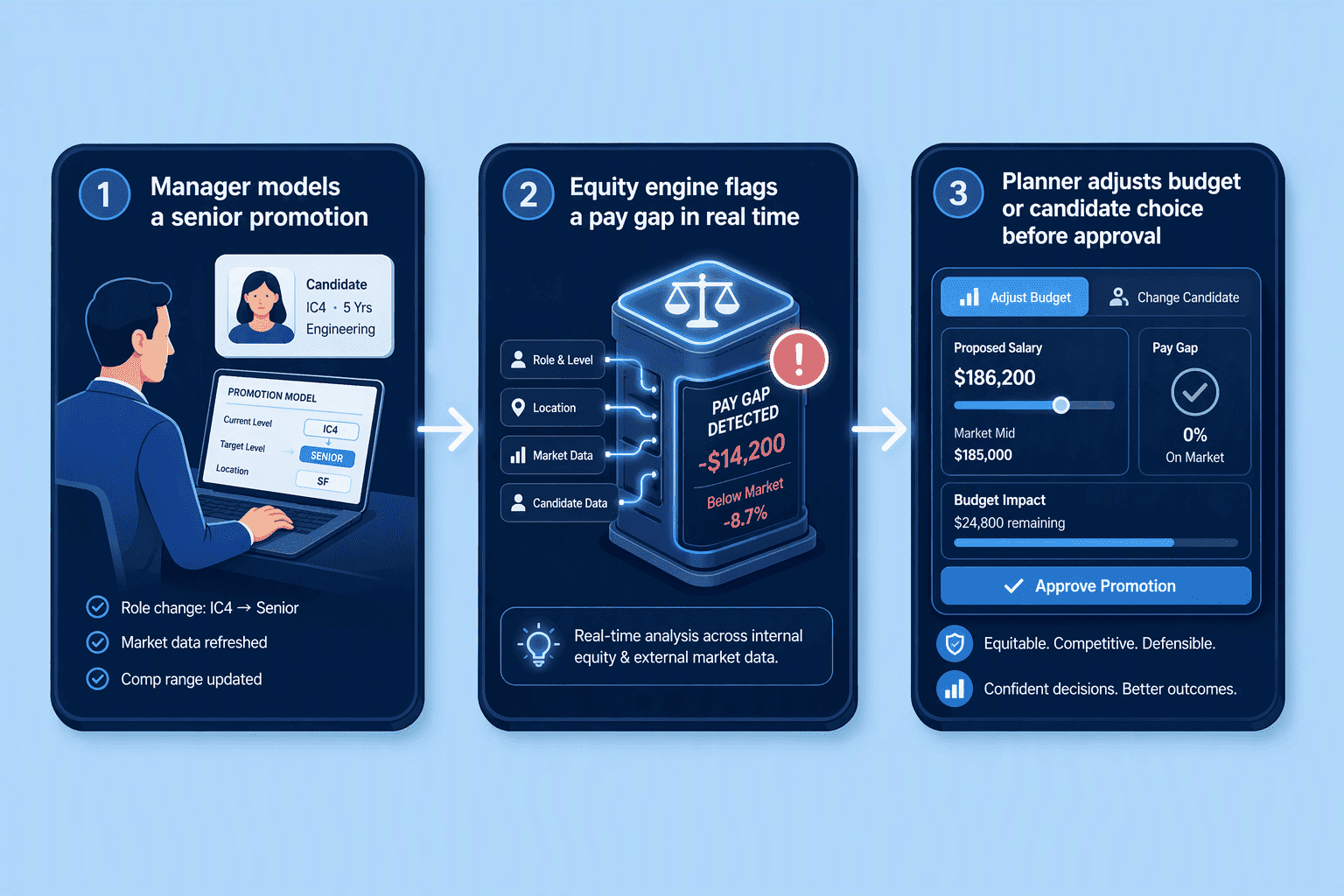Illustration for How Built-In Pay Equity Transforms Workforce Planning (Not Bolts On)