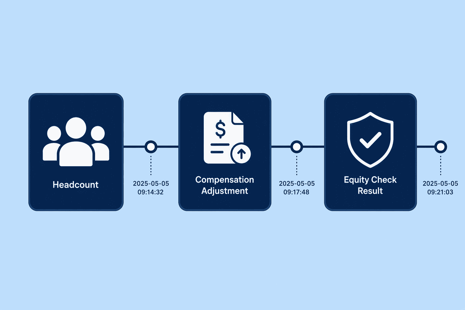 Illustration for Integrated Platforms vs. Bolt-On Modules: Why the Audit Trail Matters
