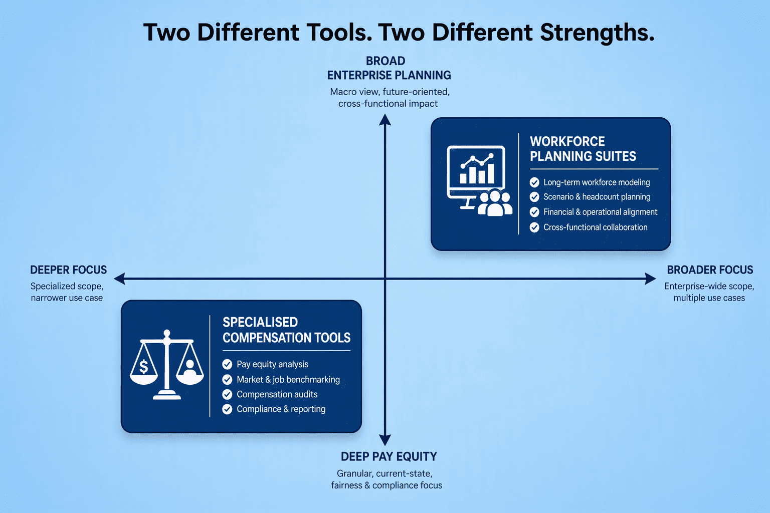 Illustration for Specialised Compensation Tools vs. Workforce Planning Suites: Depth vs. Breadth