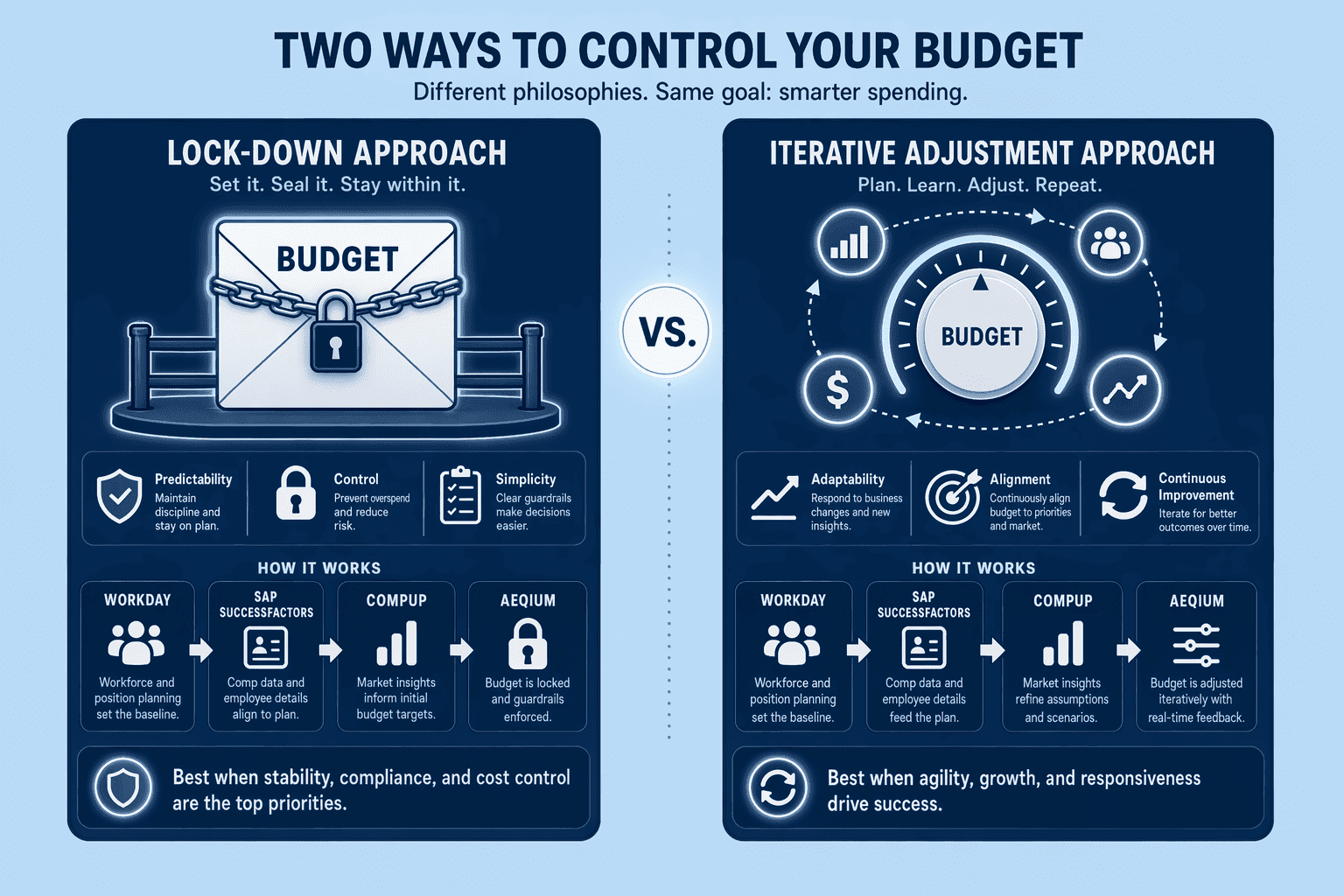 Illustration for: Top Merit Cycle Platforms Compared: Budget Control Features
