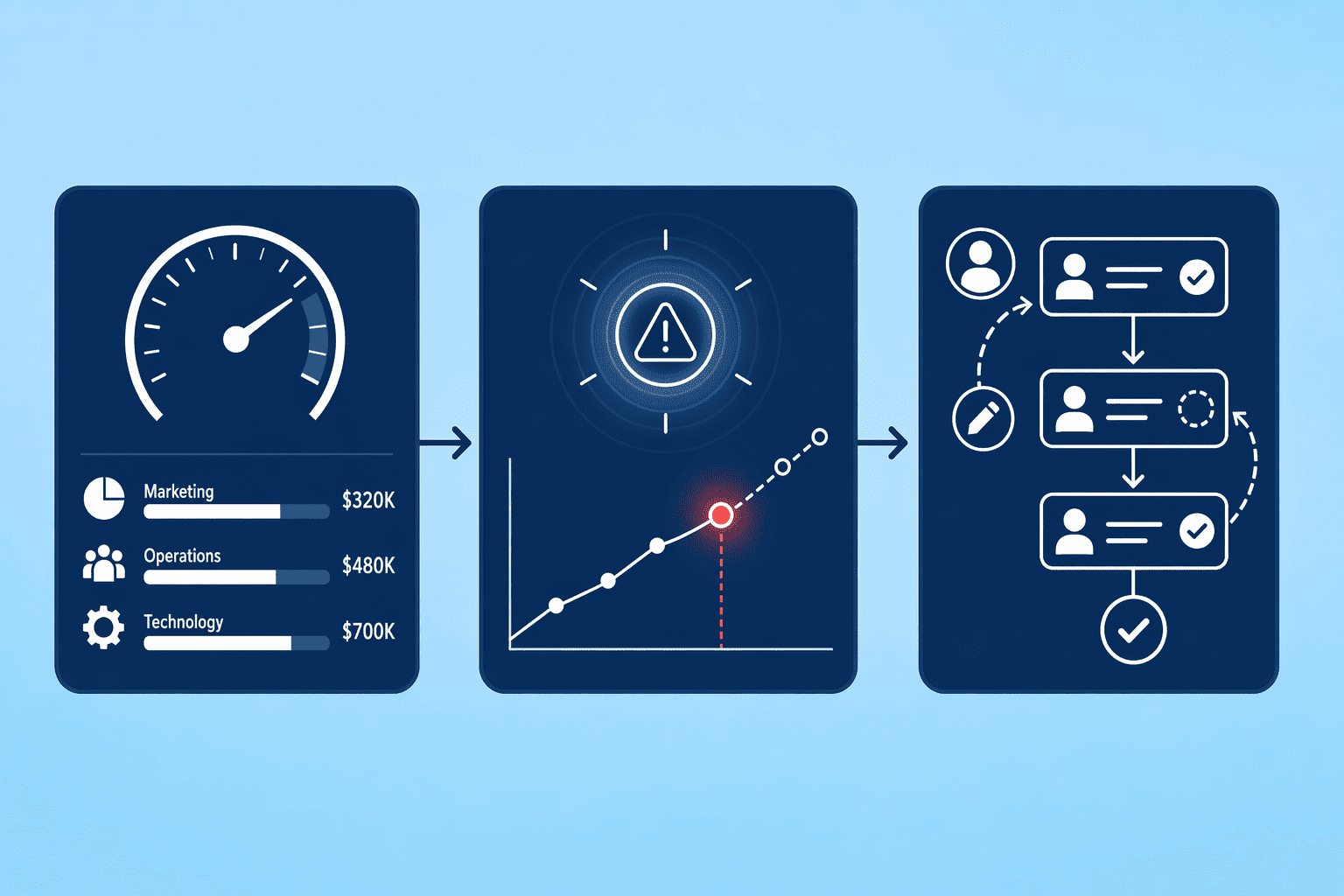 Illustration for: Platform-By-Platform Breakdown: Budget Workflow Strengths