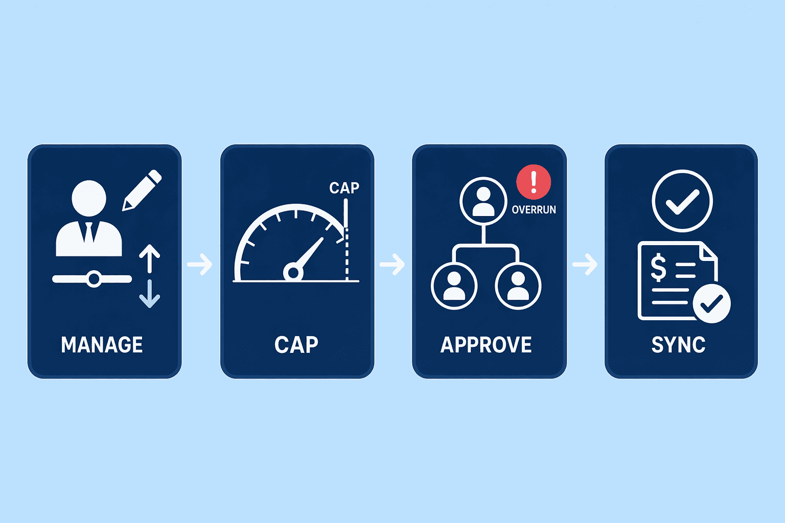 Illustration for: What Budget Control Means in Merit Cycle Software