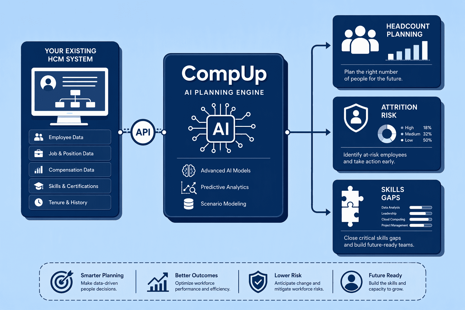 Illustration for 1. CompUp, AI-Native Planning at $3/Employee/Year Without HCM Lock-In