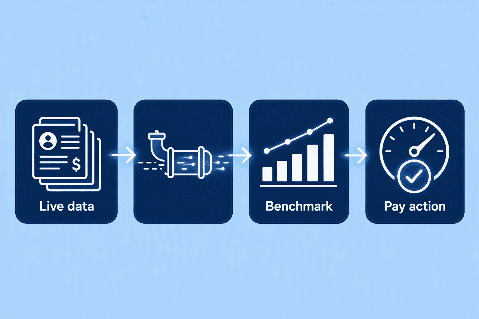 Illustration for 5. ADP Workforce Now, Compensation Benchmarking Built on 39M+ Worker Records
