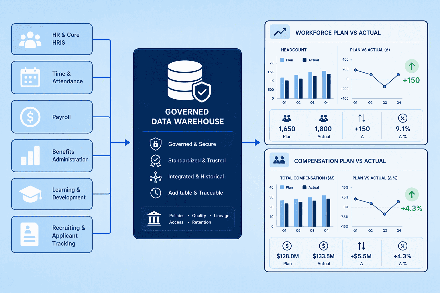Illustration for 6. One Model, People Analytics and Plan-vs-Actual Tracking for the Mid-Market