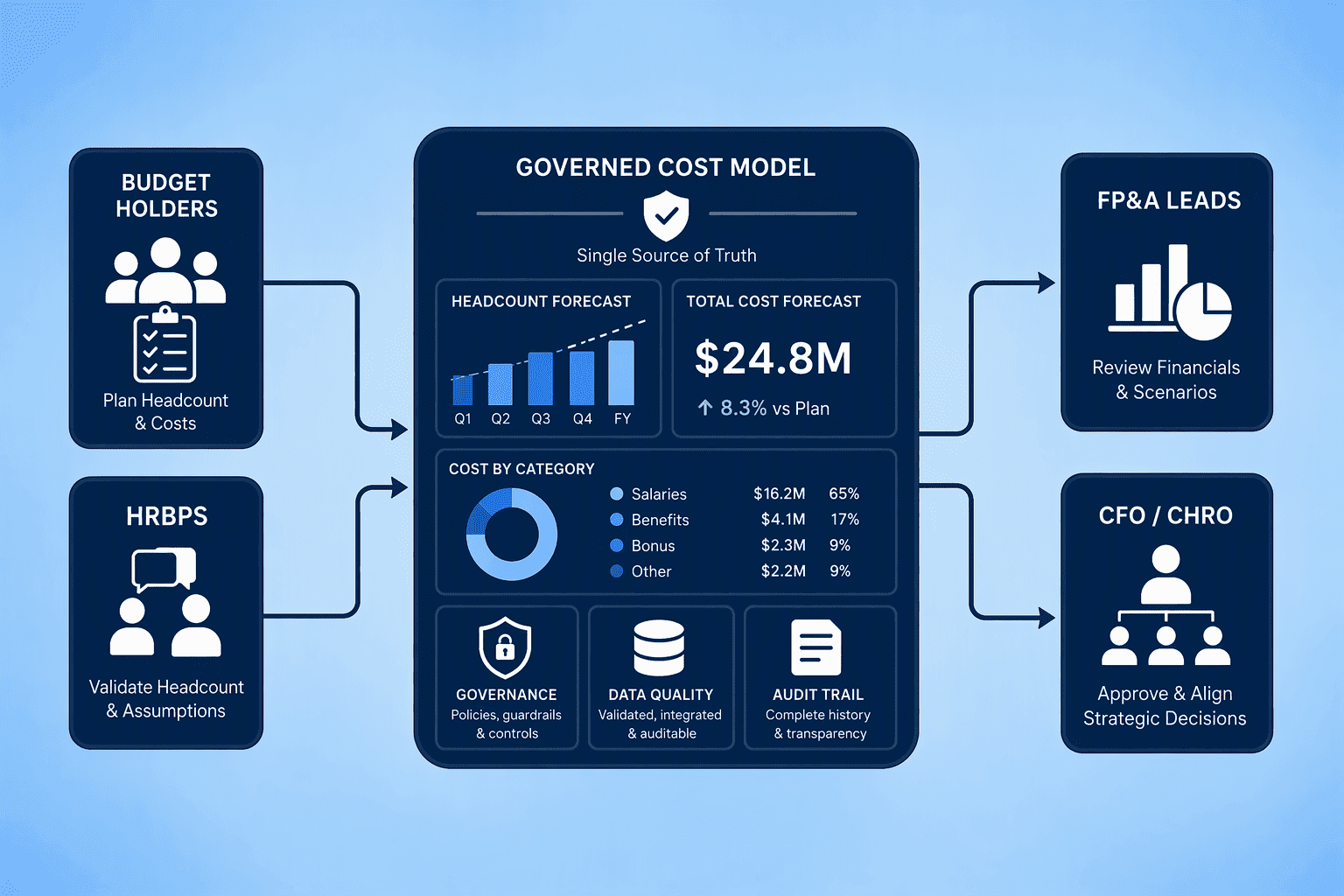 Illustration for 8. Visier, Embedded Intelligence for CHRO-CFO Collaboration Workflows