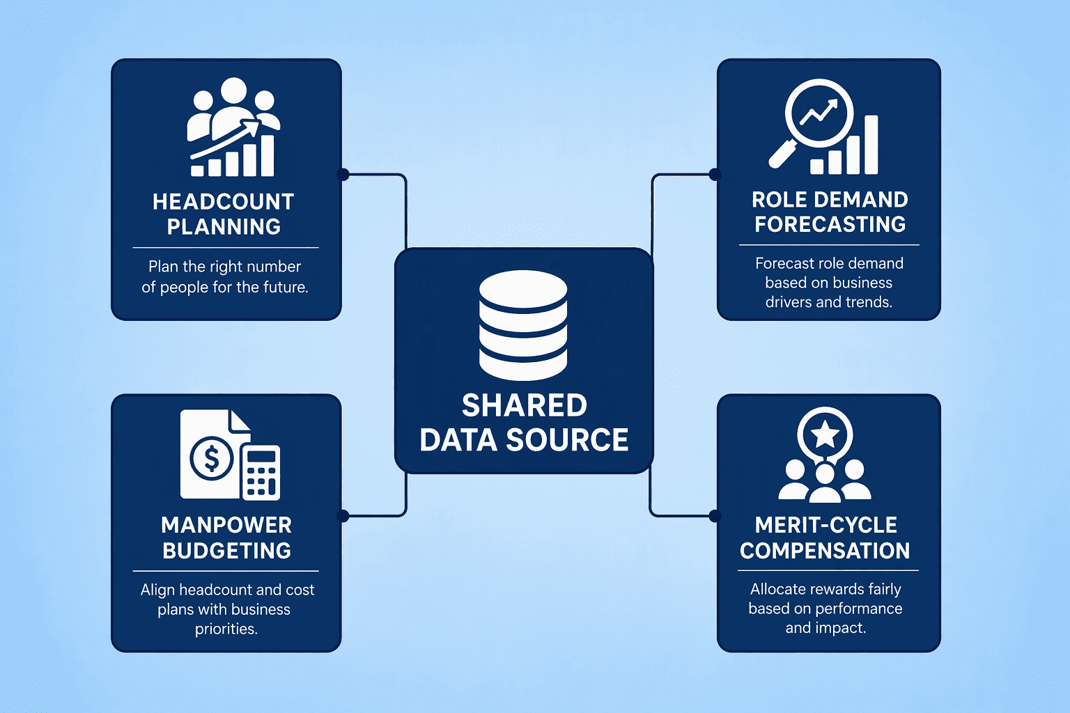 Illustration for 1. CompUp, The AI-Native Unified Suite Purpose-Built for Workforce and Compensation Planning