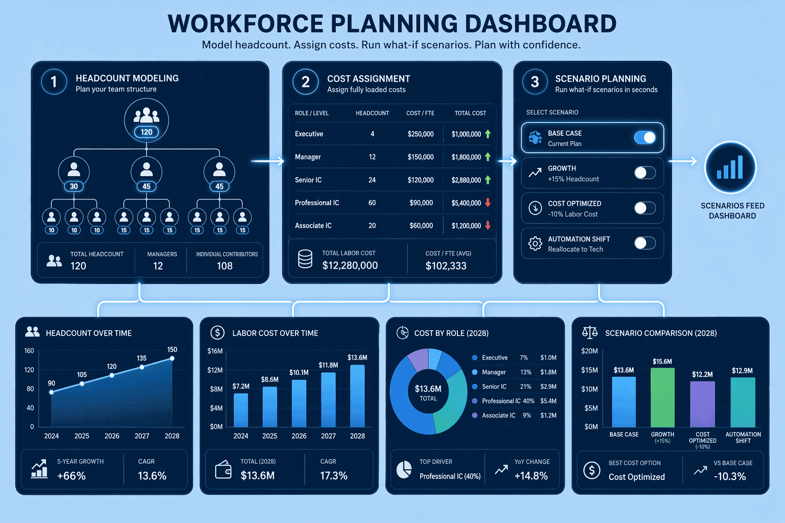 Illustration for 5. Pigment, The Agile Business Planning Platform with a Modern Data Architecture