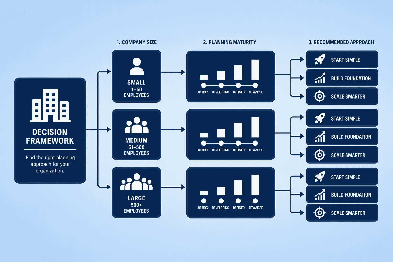 Illustration for 7. Use-Case-Driven Decision Filters: Which Platform Fits Your Organization's Maturity and Needs