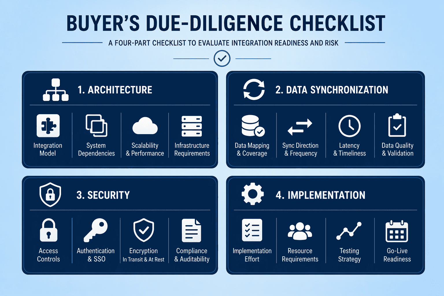 Illustration for 9. A Tactical Buyer's Checklist for CHROs and CFOs: 17 Due-Diligence Questions