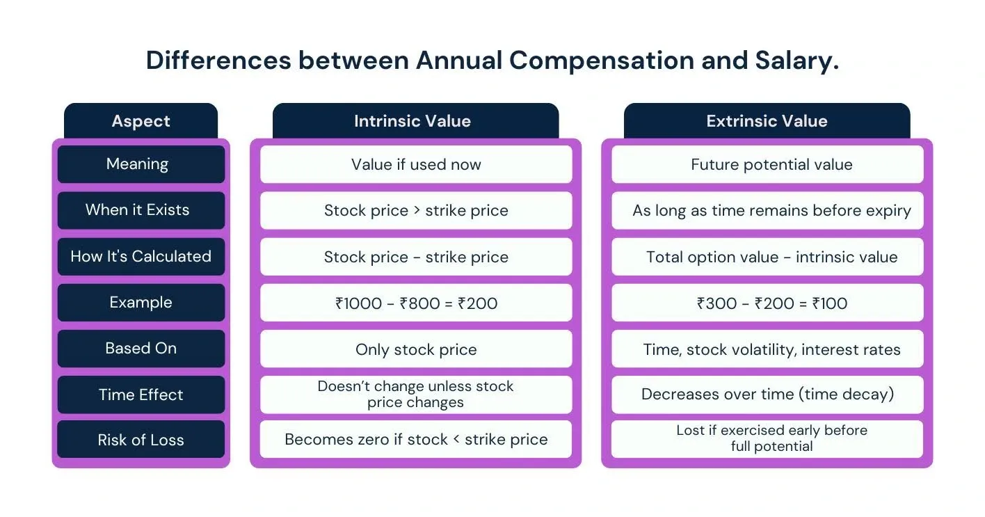 company stock options.webp