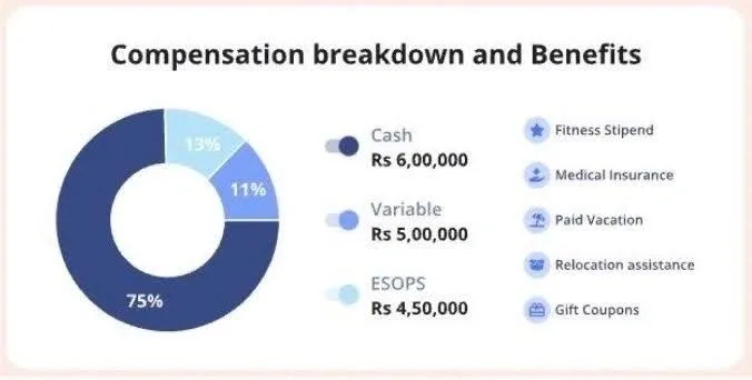 compensation breakdown and benefits.webp