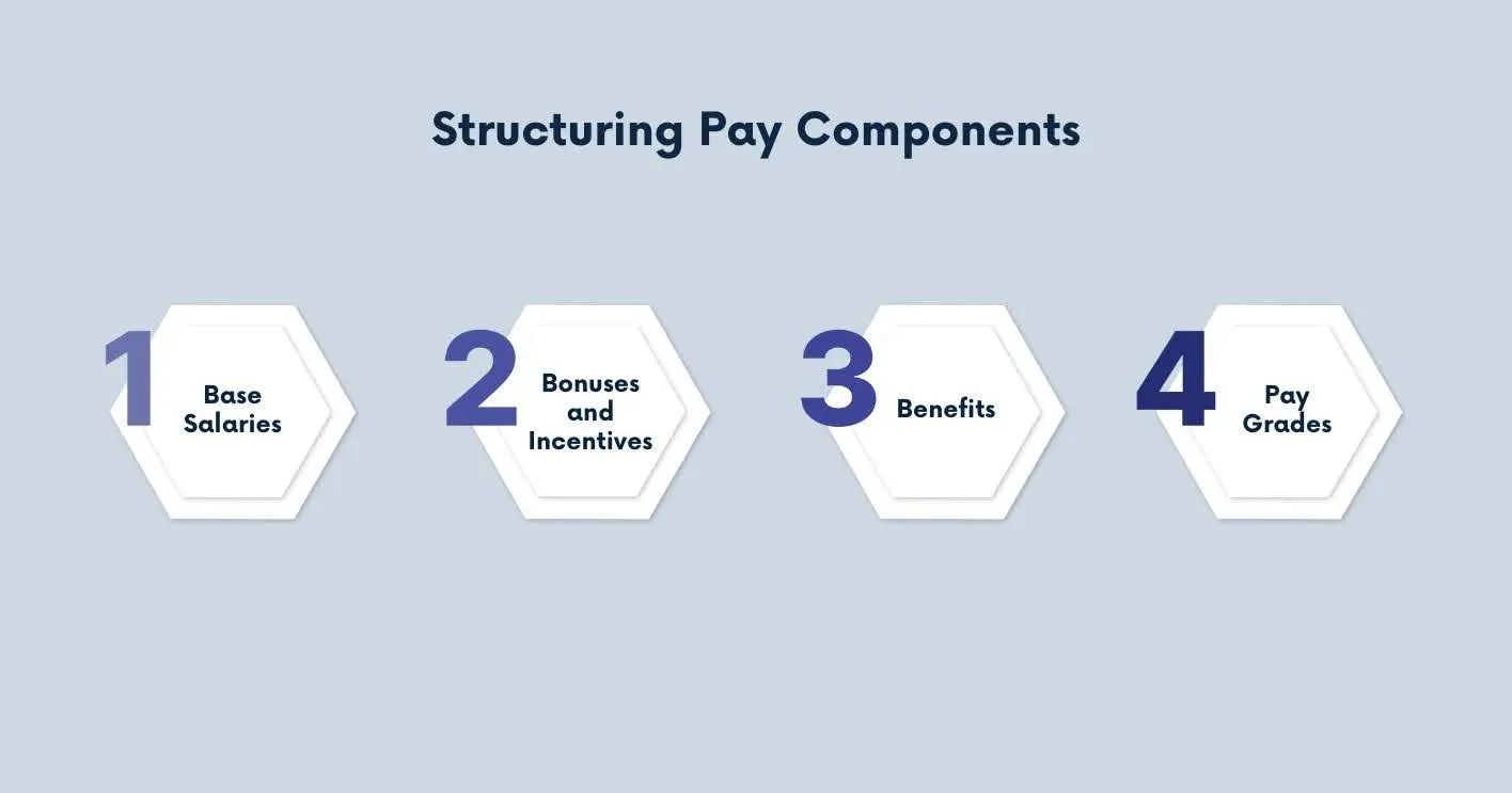 competitive pay structure.webp