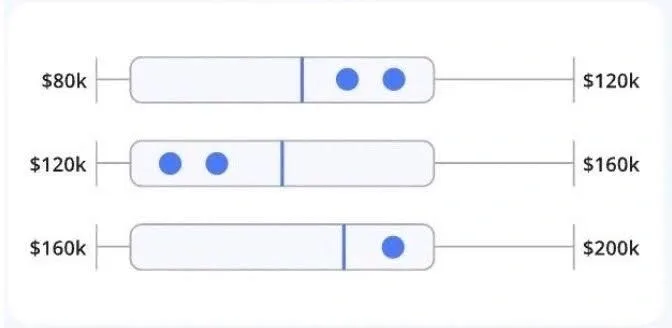 compup compensation strategy.webp