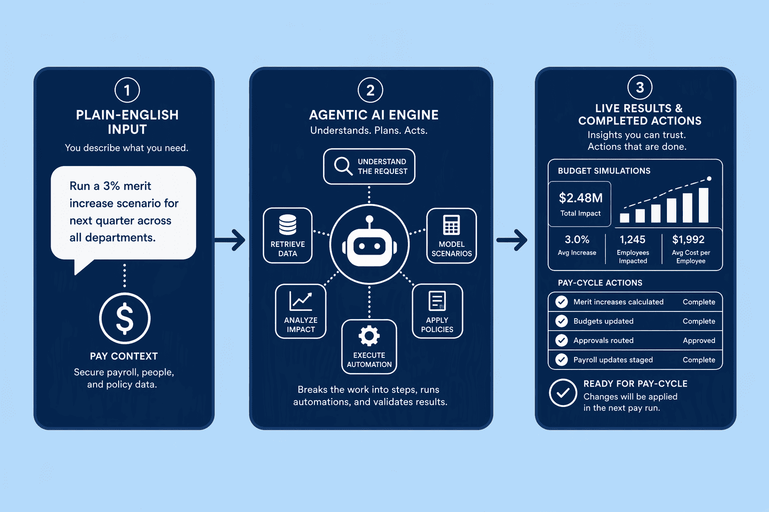 Illustration for 1. CompUp, AI-Native Total Rewards with Agentic Execution