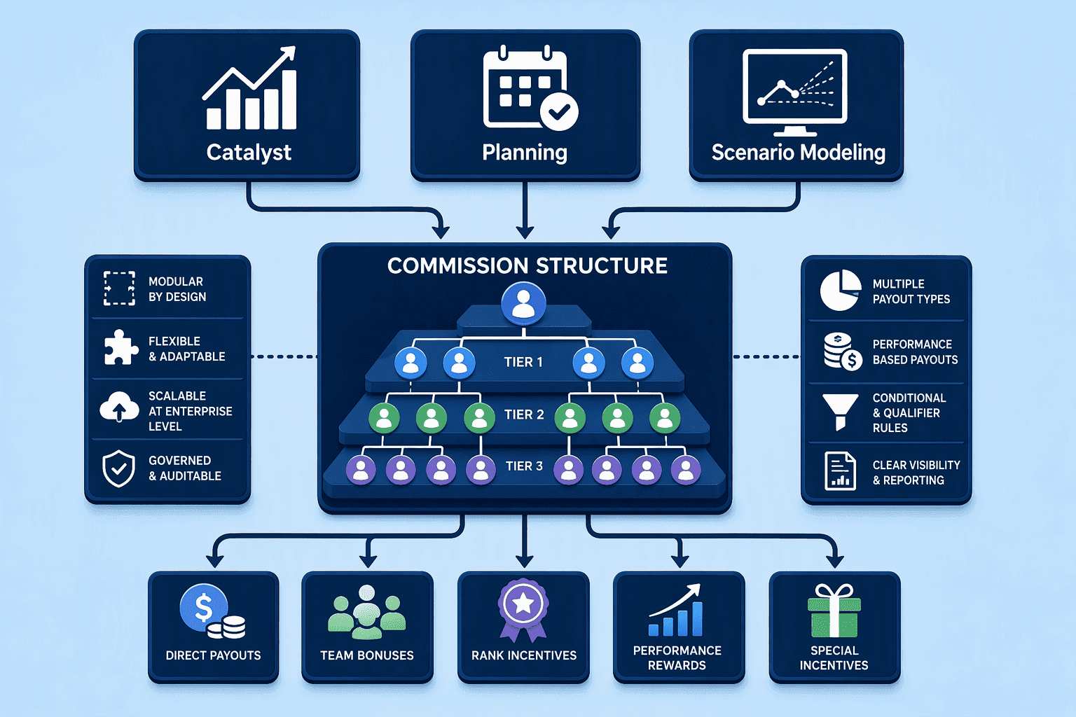 Illustration for 3. CaptivateIQ, Enterprise-Grade SPM with AI Planning